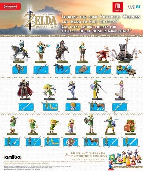 breath of the wild amiibo functionality.